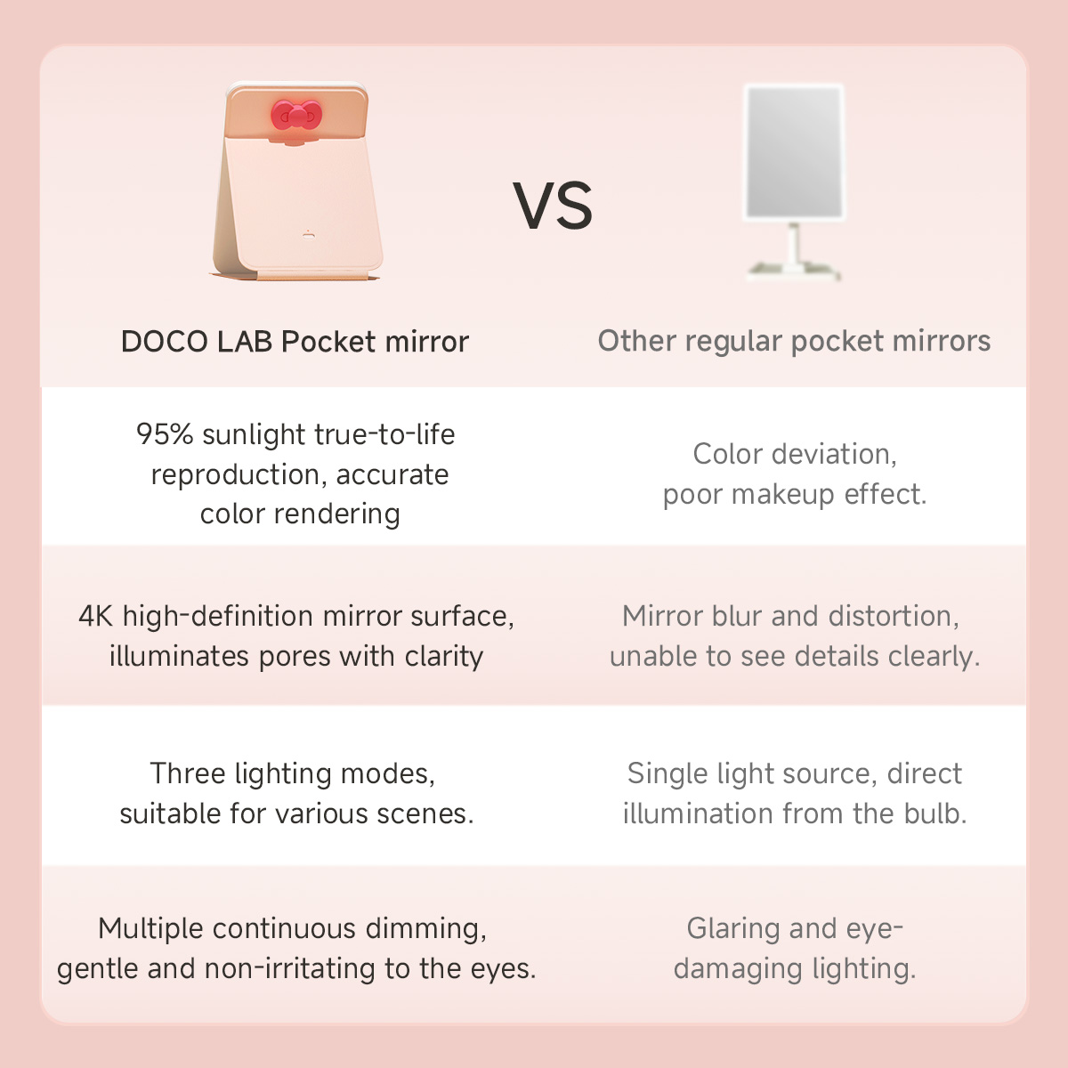 DOCO Makeup Mirror Foldable Po - Beauty Lab Makeup avaliação e preço