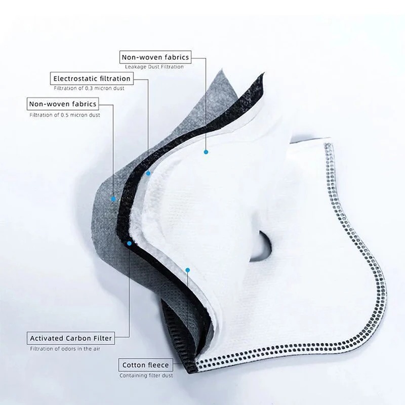 Cycling Dustproof PM2.5 Active - Sheet Face Mask Pack avaliação e preço